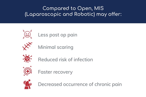 Compared To Open Surgery